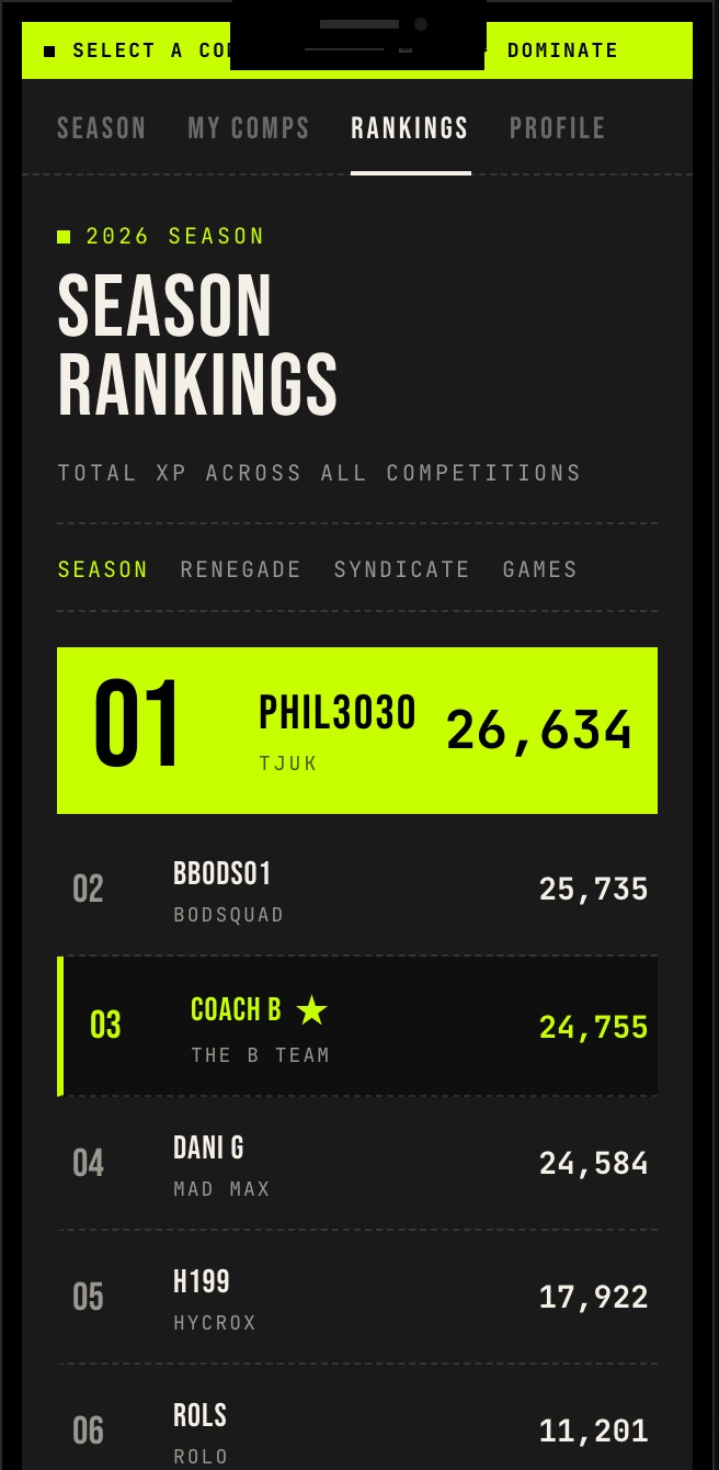 Season Rankings